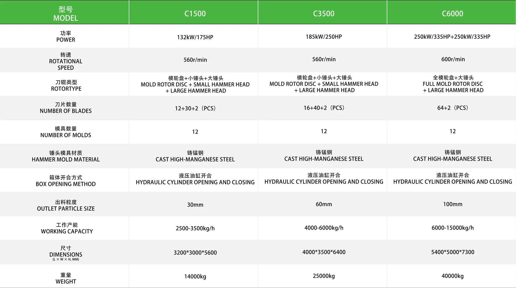 C1500 立式锤破机参数