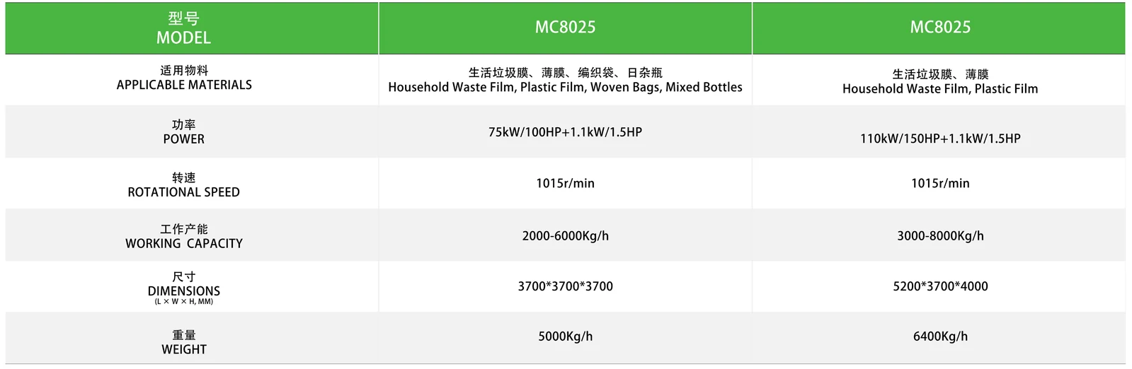 厨余分离机 技术参数