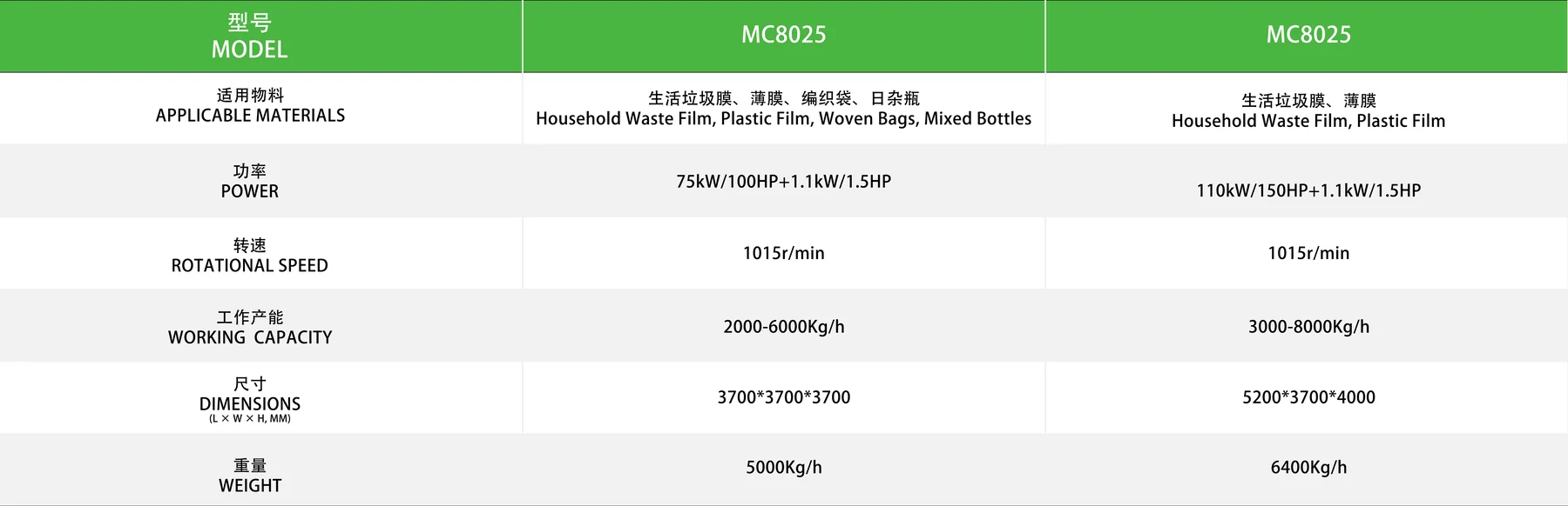 MC8025 粗摩擦机参数
