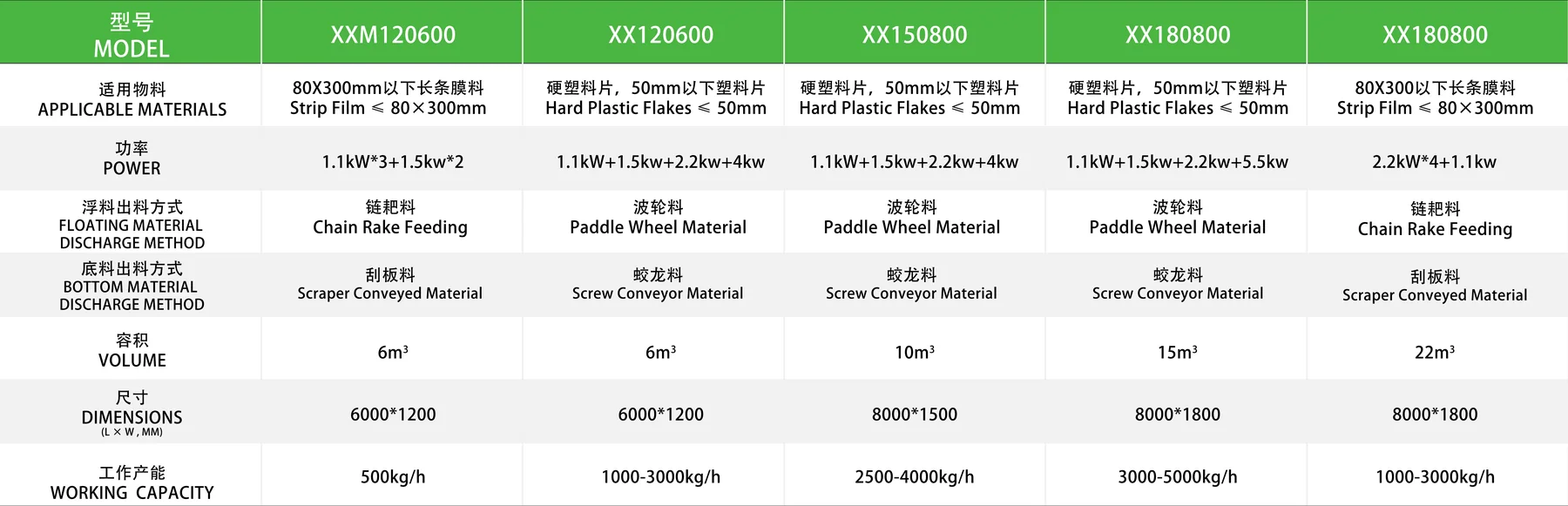 XXM120600 水池参数