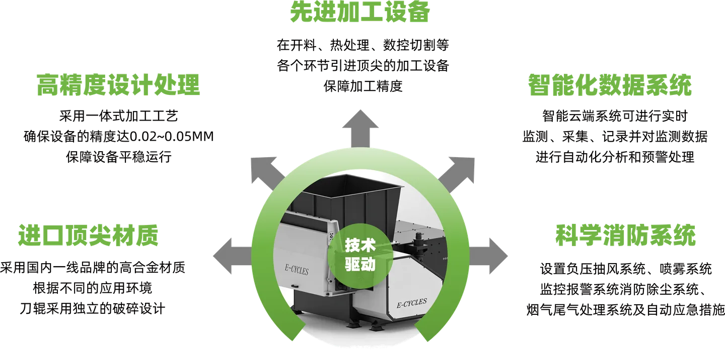 技术驱动图示